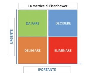 Matrice di Eisenhower