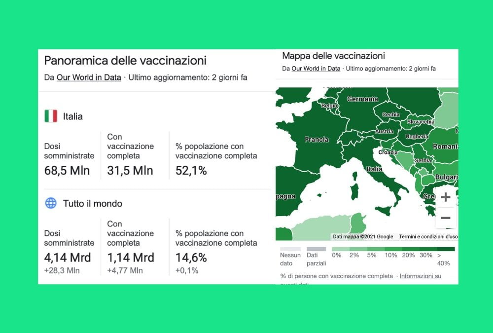 Mappa e percentuale dei vaccinati in Italia e nel mondo
