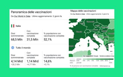 Vaccinati oggi