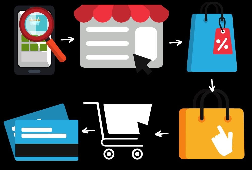 Percorso della Customer Journey: dalla ricerca alla conversione