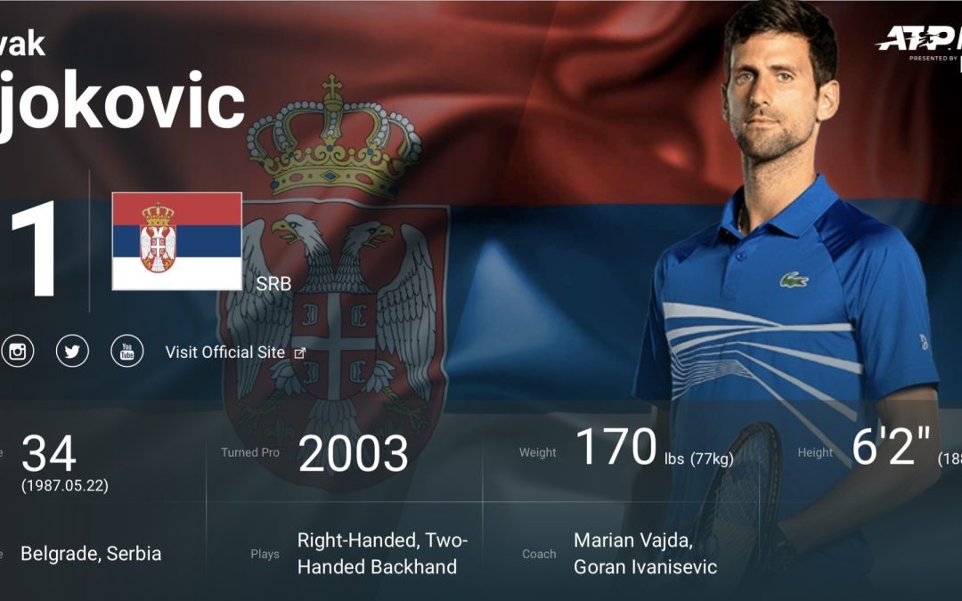 Novak Djokovic classifica ATP