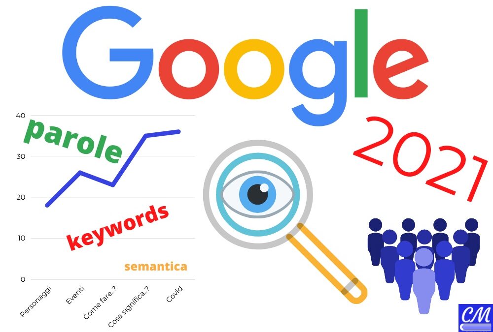 Quali parole hanno cercato gli utenti su Google nell'anno 2021