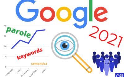 Ricerche Google 2021